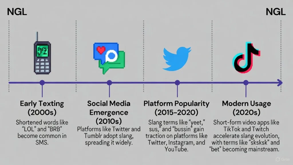 NGL Background & Origin