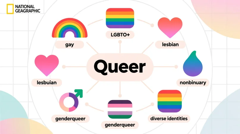 Queer Similar Terms & Alternatives