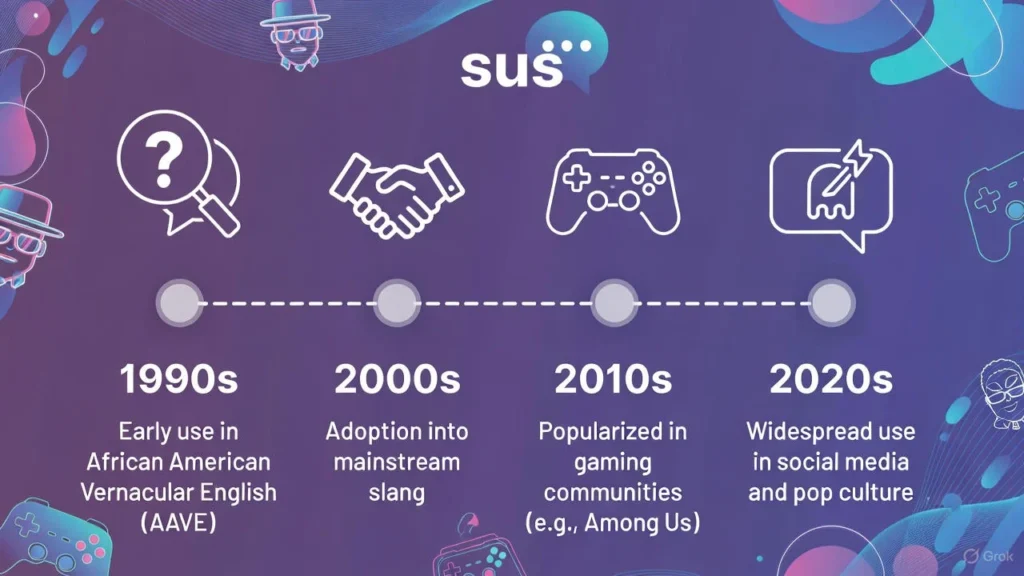 SUS Background & History