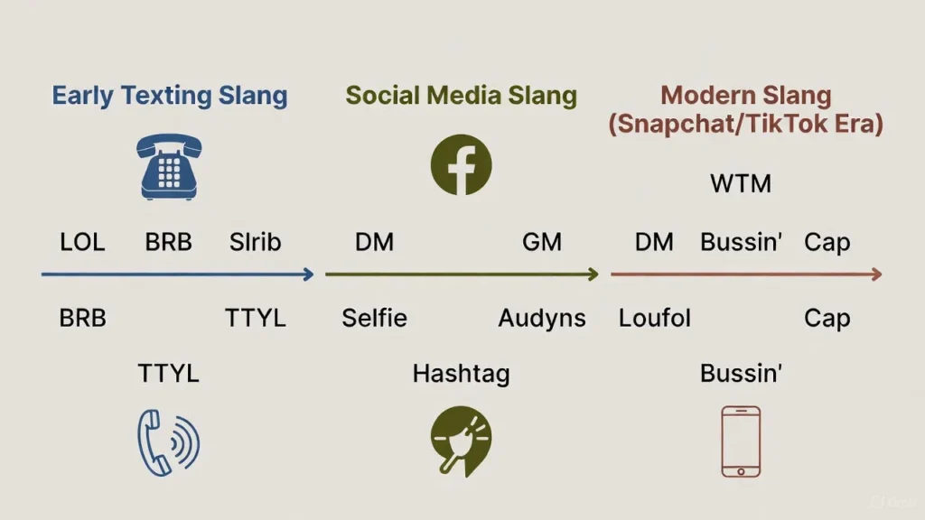 WTM Background & History