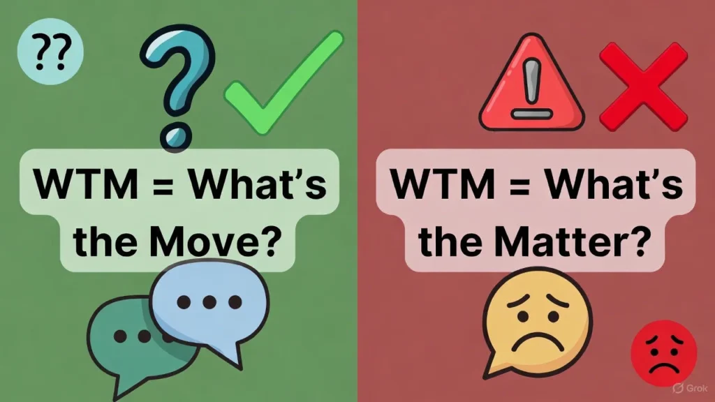 WTM Common Misconceptions & Clarifications