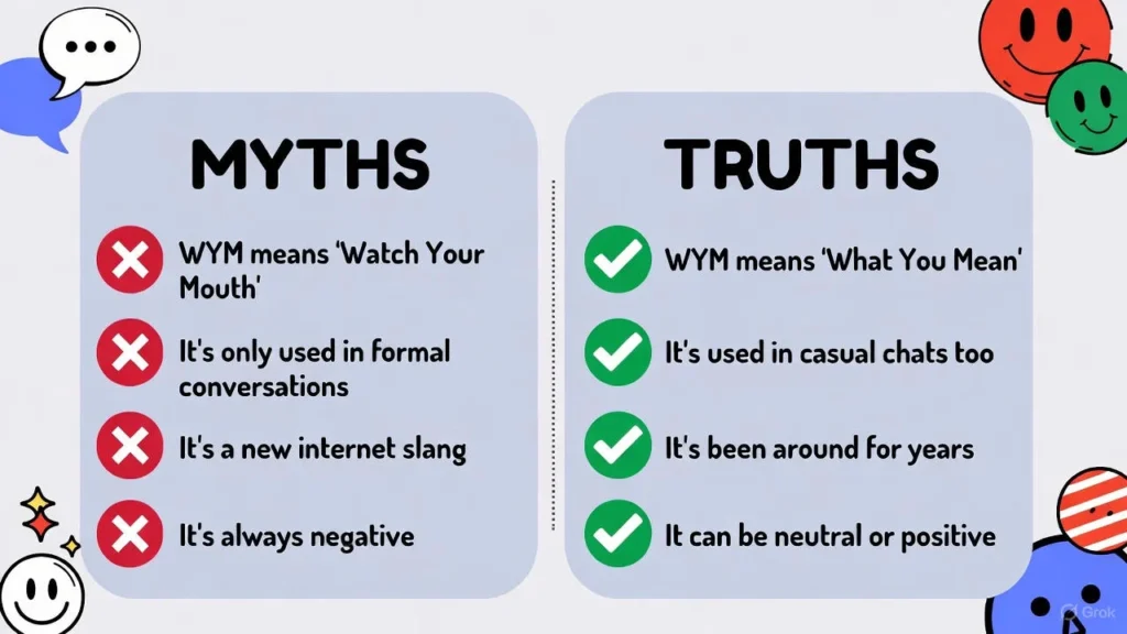 WYM Common Misconceptions